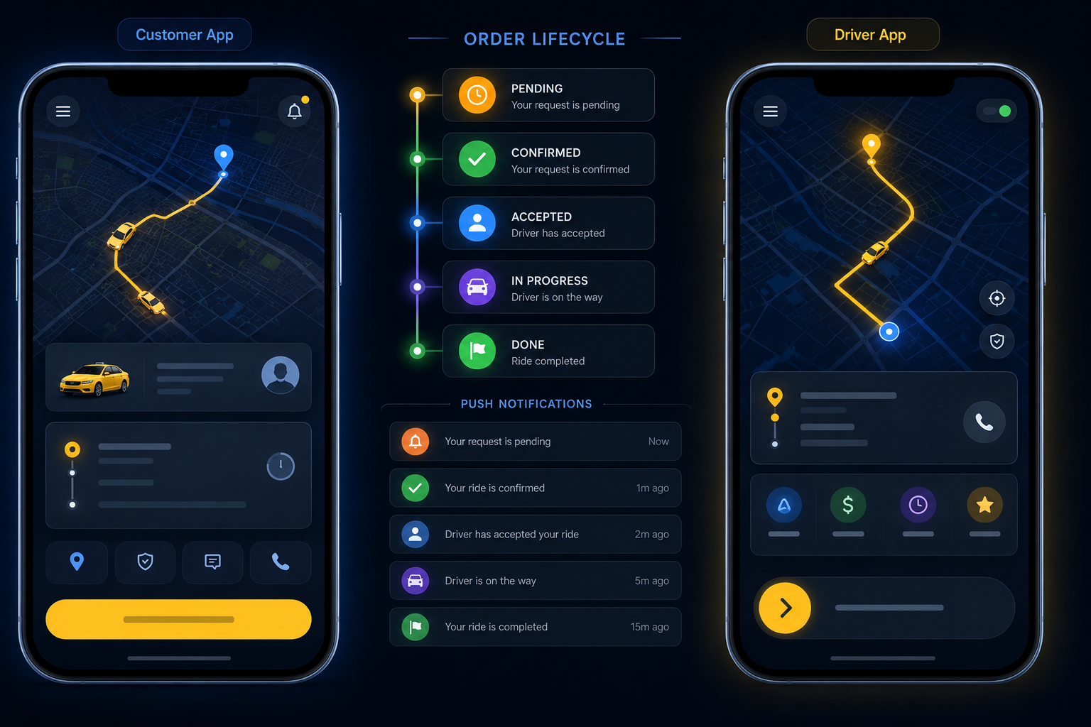 Taxi Booking and Fleet Management API